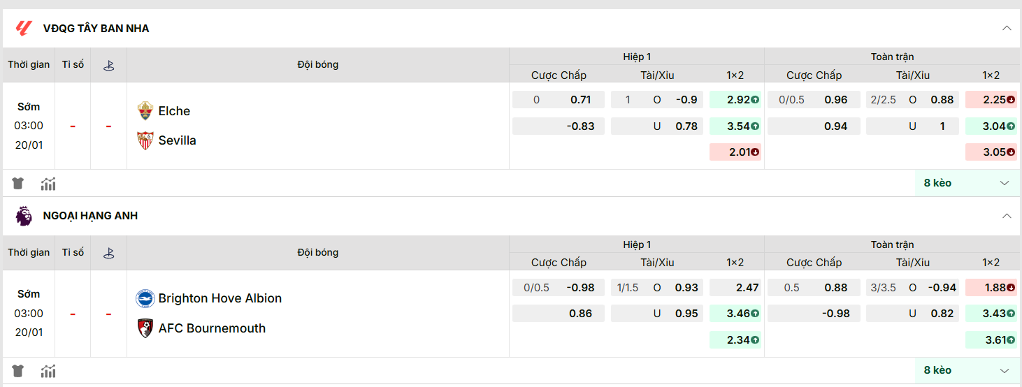 KQBD cập nhật kèo nhà cái mới nhất trận: Brighton vs Bournemouth