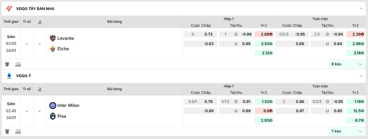 KQBD cập nhật kèo nhà cái mới nhất trận: Levante vs Elche